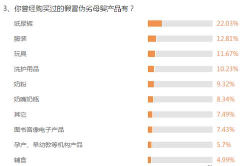 315网购母婴用品曝光,3.15母婴用品曝光