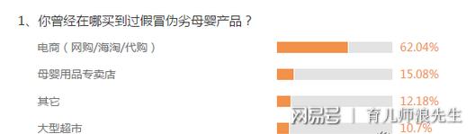 315网购母婴用品曝光,3.15母婴用品曝光