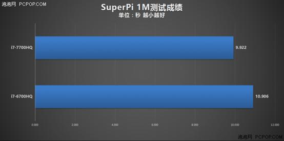 英特尔i7-7700hq现在处于什么级别,笔记本intel酷睿i912900hk