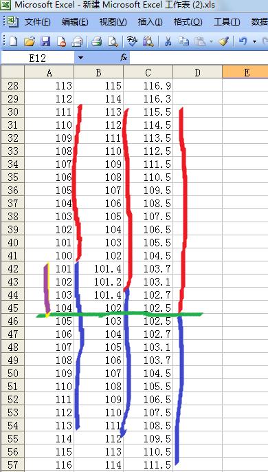 跳空站上250日均线选股公式,一支大阳线横穿所有均线选股公式