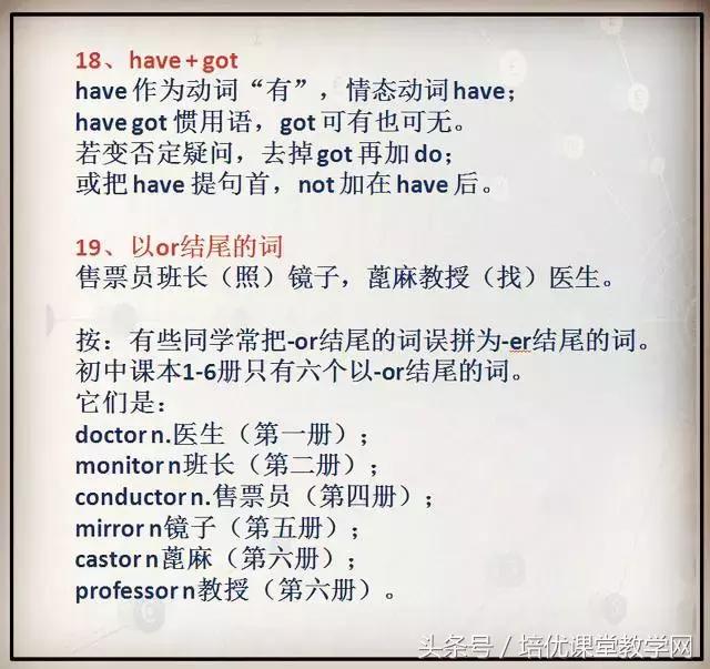 孩子英语语法背了之后忘得太快,英语老师整理知识