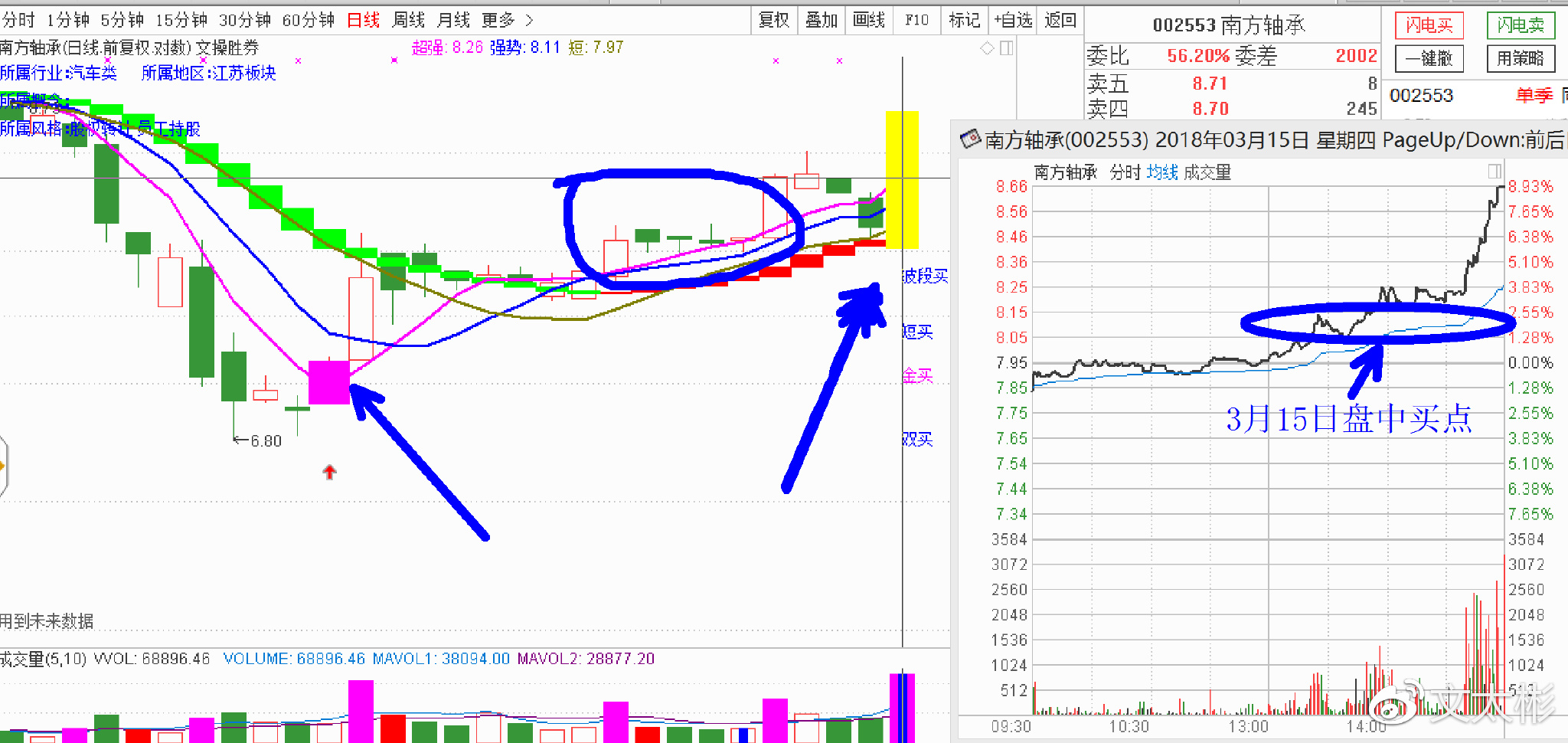 文太彬炒股技巧,文太彬早盘图片