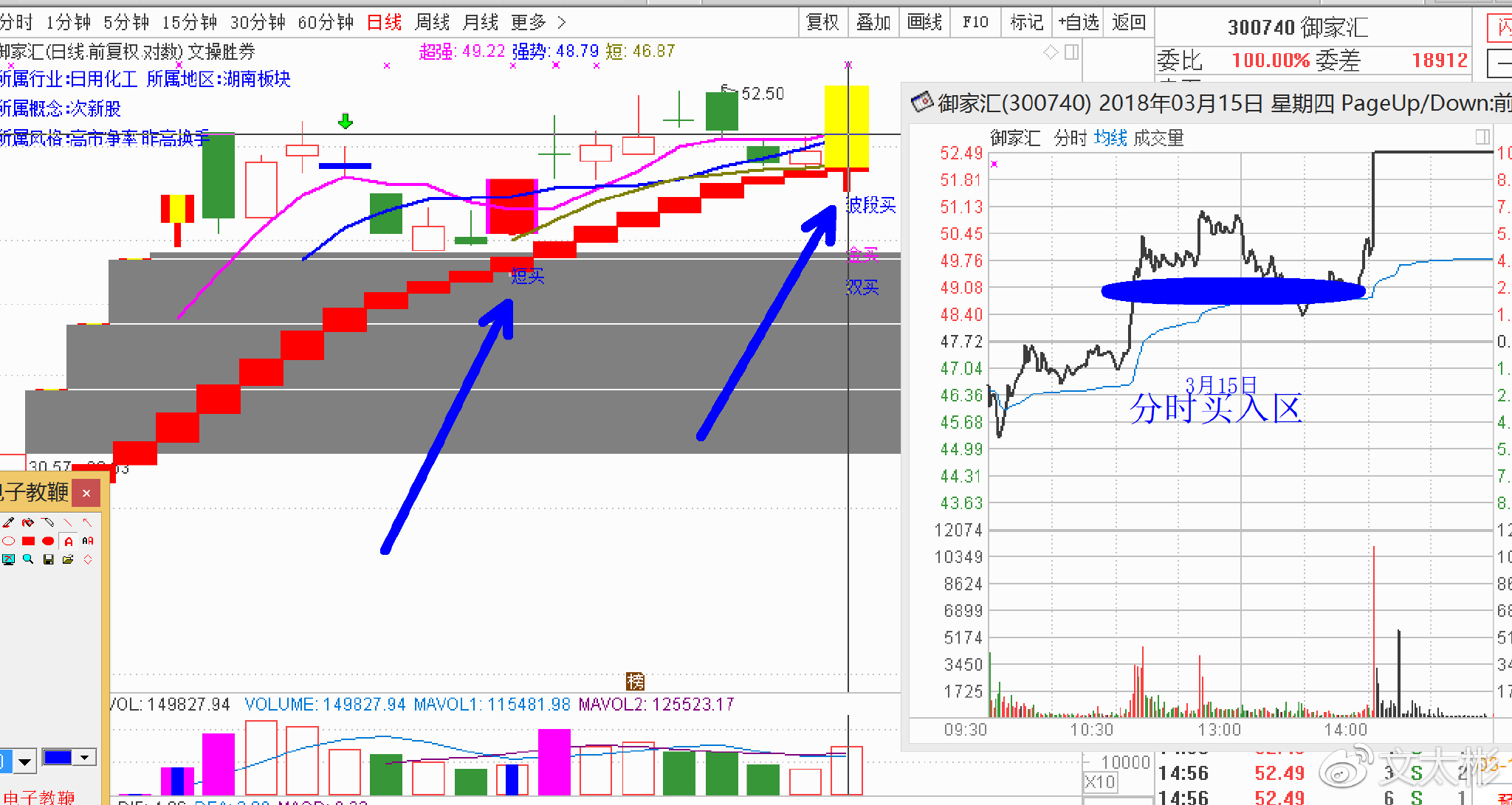 文太彬炒股技巧,文太彬早盘图片