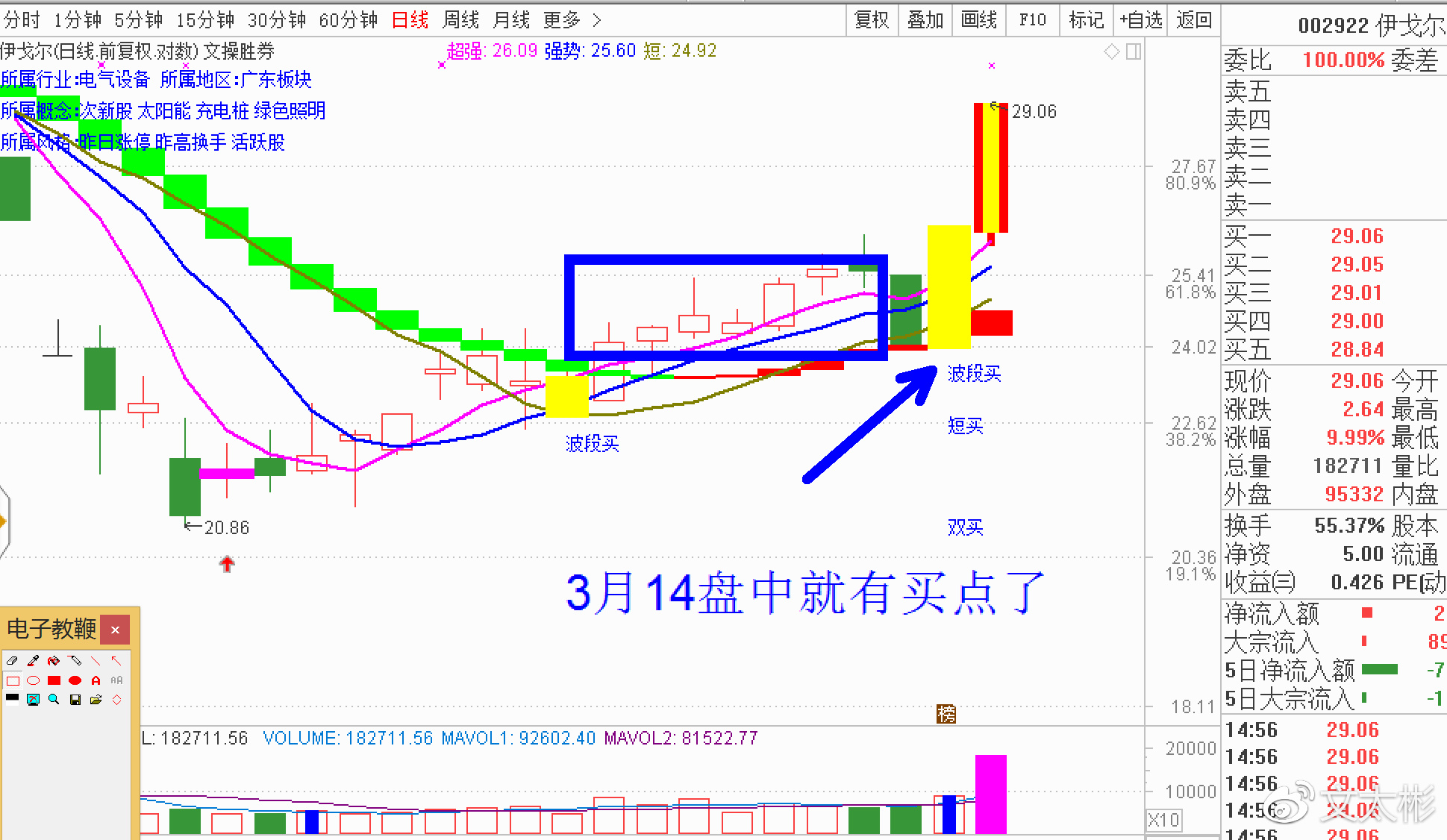 文太彬炒股技巧,文太彬早盘图片