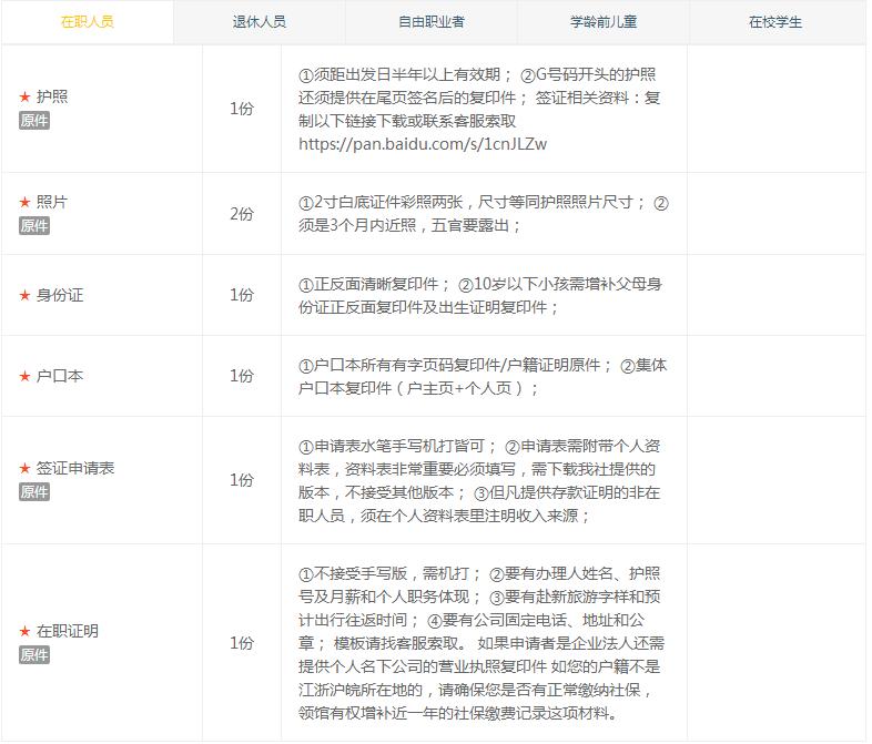 索尼Rx1r2六天五晚慢游新加坡——环球影城篇