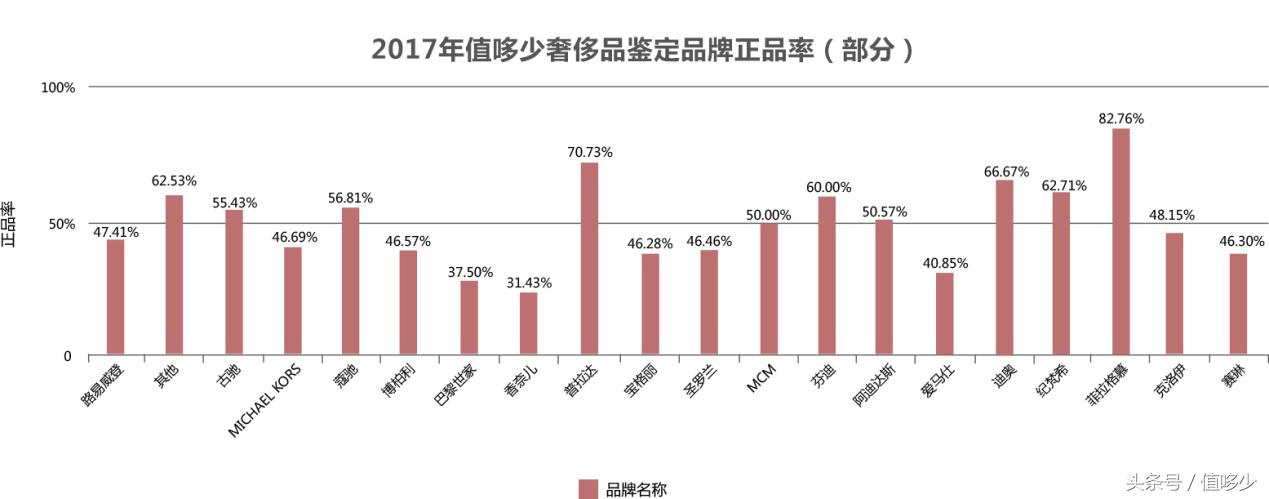 中国奢侈品市场不断增长的原因,中国奢侈品市场迅速增长的原因