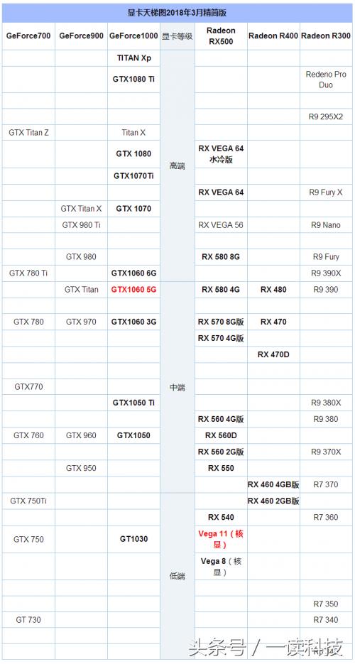 超能网显卡性能天梯图gtx1065,显卡天梯图2023四月最新版