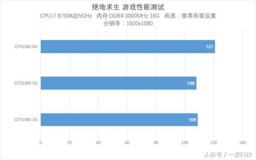 超能网显卡性能天梯图gtx1065,显卡天梯图2023四月最新版