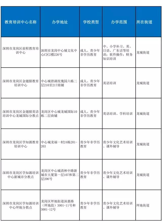 怕校外机构不靠谱?别担心,龙岗区在册备案名单给你“避雷”!