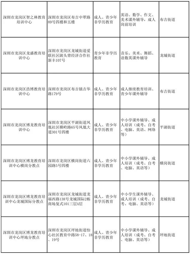 怕校外机构不靠谱?别担心,龙岗区在册备案名单给你“避雷”!