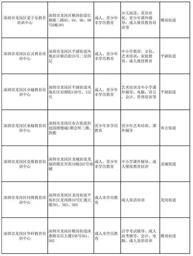 怕校外机构不靠谱?别担心,龙岗区在册备案名单给你“避雷”!