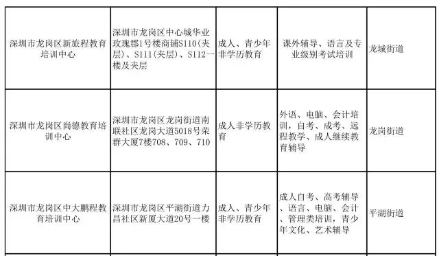 怕校外机构不靠谱?别担心,龙岗区在册备案名单给你“避雷”!