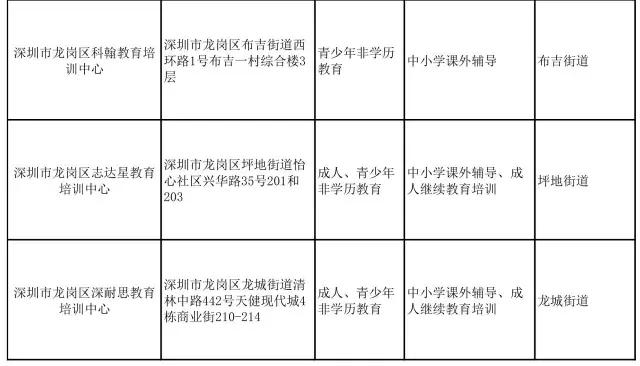 怕校外机构不靠谱?别担心,龙岗区在册备案名单给你“避雷”!