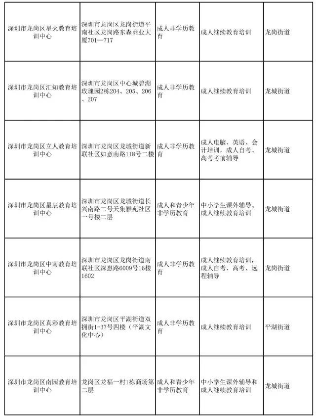 怕校外机构不靠谱?别担心,龙岗区在册备案名单给你“避雷”!
