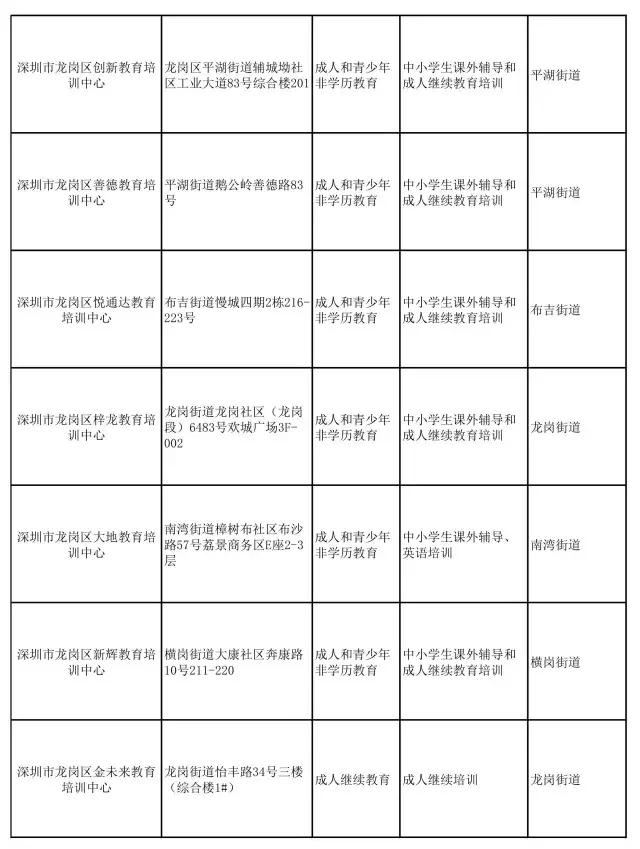 怕校外机构不靠谱?别担心,龙岗区在册备案名单给你“避雷”!