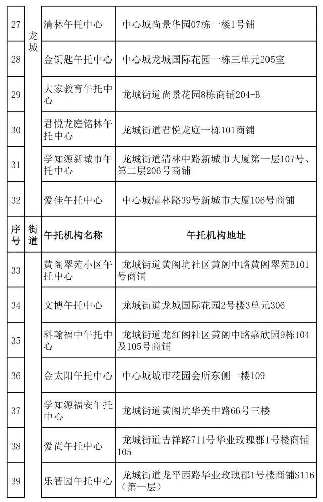 怕校外机构不靠谱?别担心,龙岗区在册备案名单给你“避雷”!