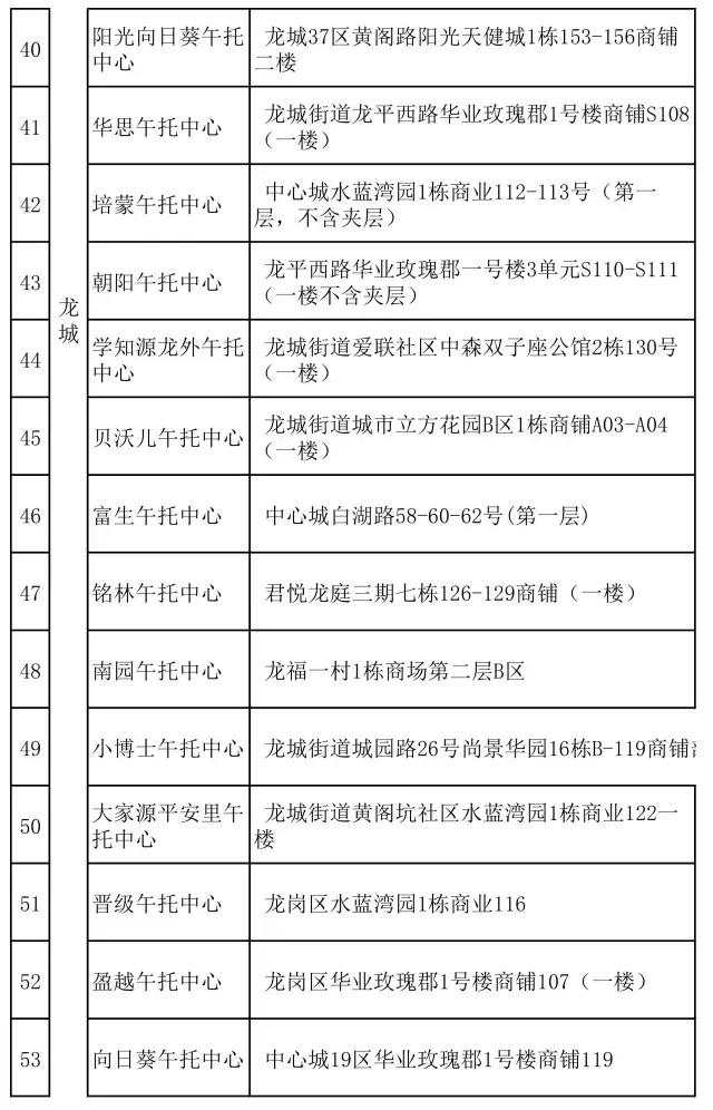 怕校外机构不靠谱?别担心,龙岗区在册备案名单给你“避雷”!