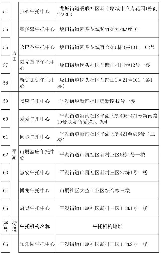 怕校外机构不靠谱?别担心,龙岗区在册备案名单给你“避雷”!
