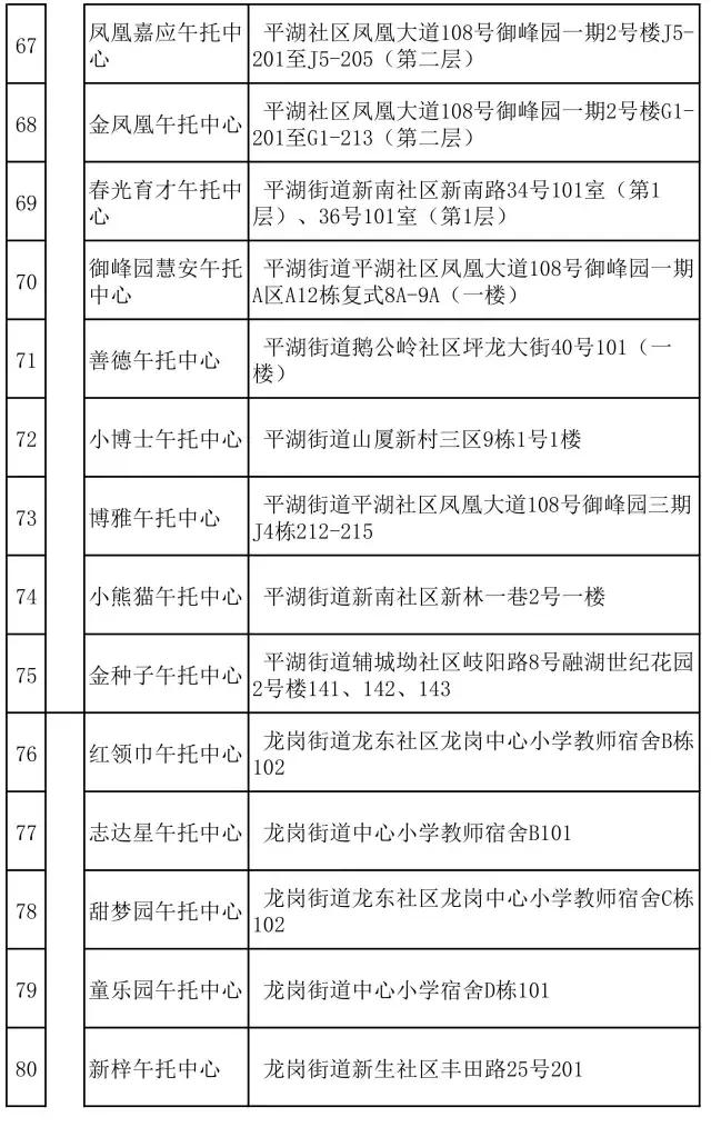怕校外机构不靠谱?别担心,龙岗区在册备案名单给你“避雷”!