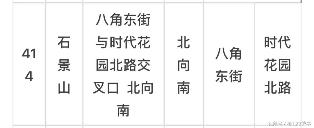 京E、京F、京P、京Q……的车主请注意！不想罚钱扣分！快看！