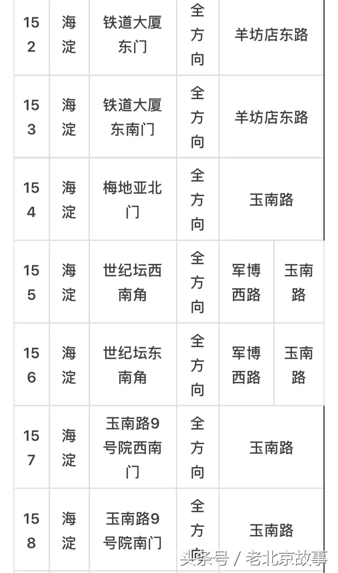 京E、京F、京P、京Q……的车主请注意！不想罚钱扣分！快看！
