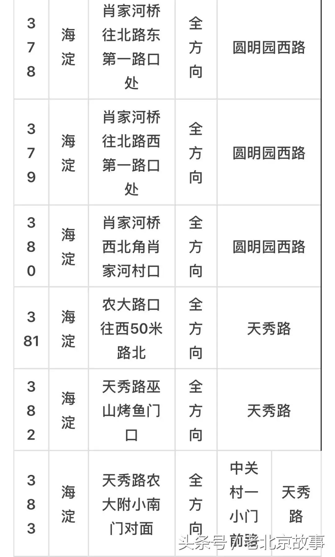京E、京F、京P、京Q……的车主请注意！不想罚钱扣分！快看！