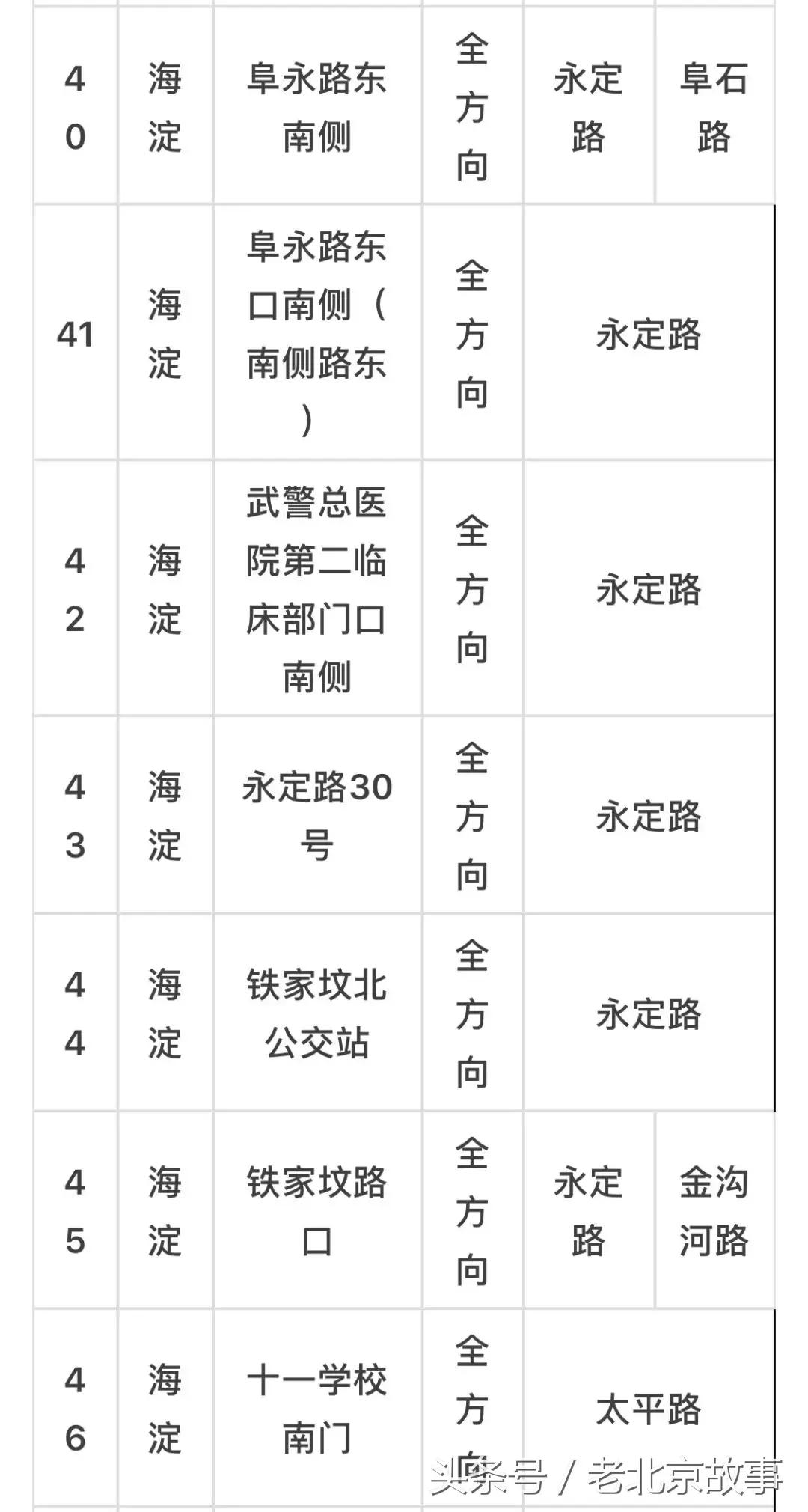京E、京F、京P、京Q……的车主请注意！不想罚钱扣分！快看！