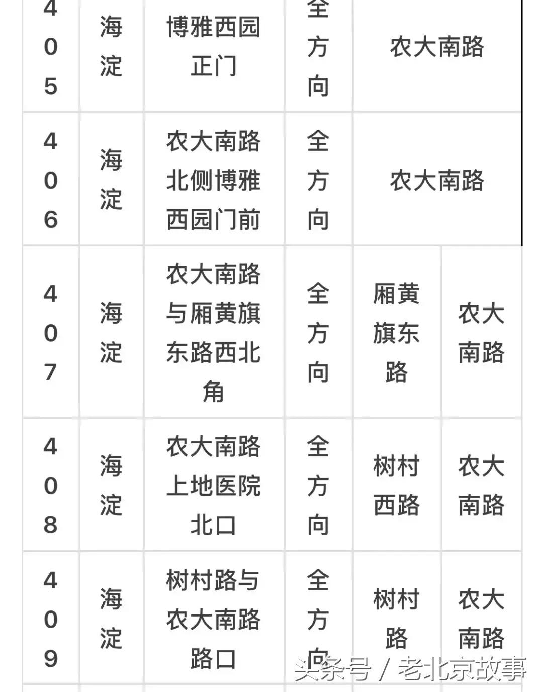 京E、京F、京P、京Q……的车主请注意！不想罚钱扣分！快看！