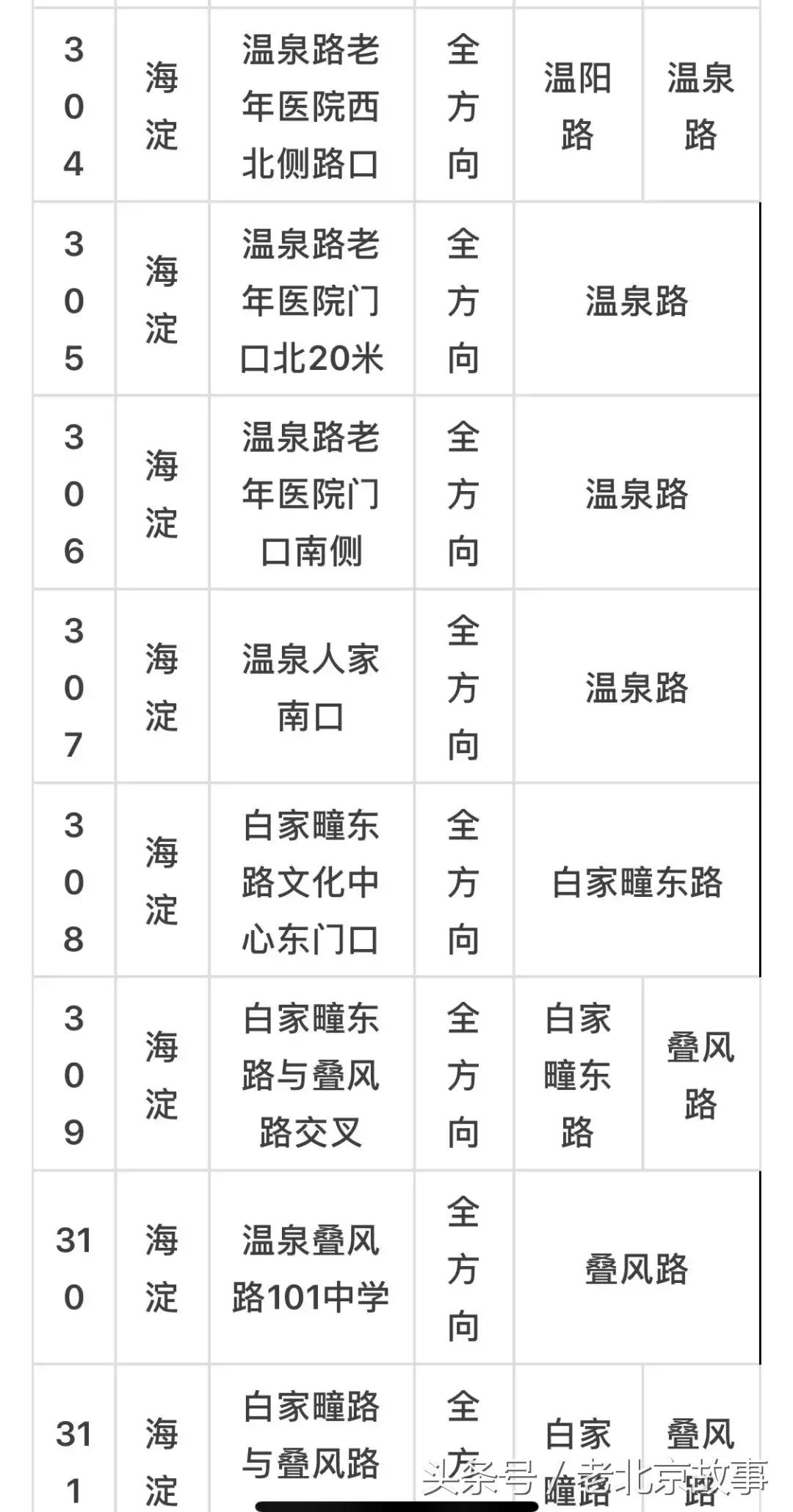 京E、京F、京P、京Q……的车主请注意！不想罚钱扣分！快看！
