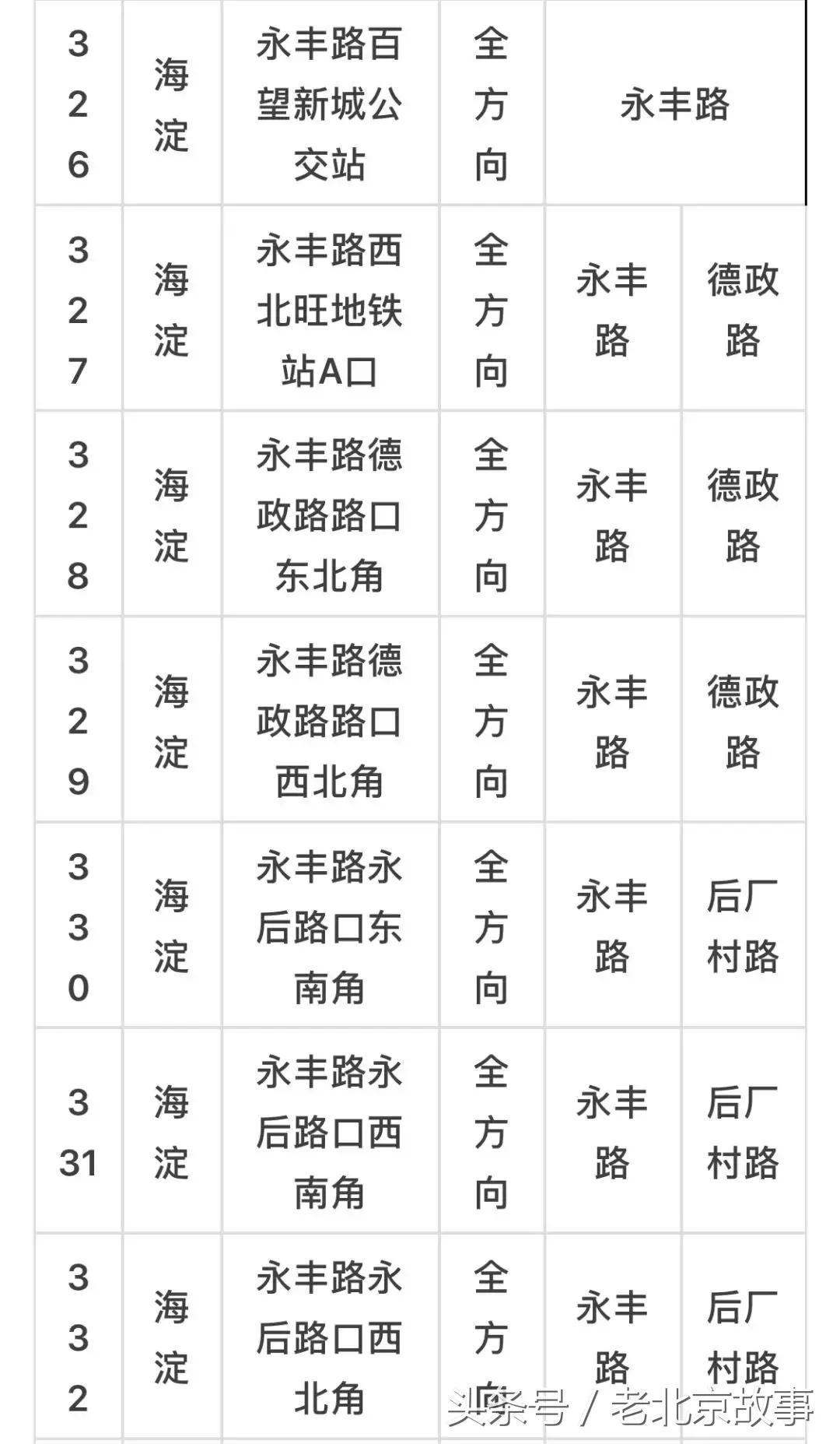 京E、京F、京P、京Q……的车主请注意！不想罚钱扣分！快看！