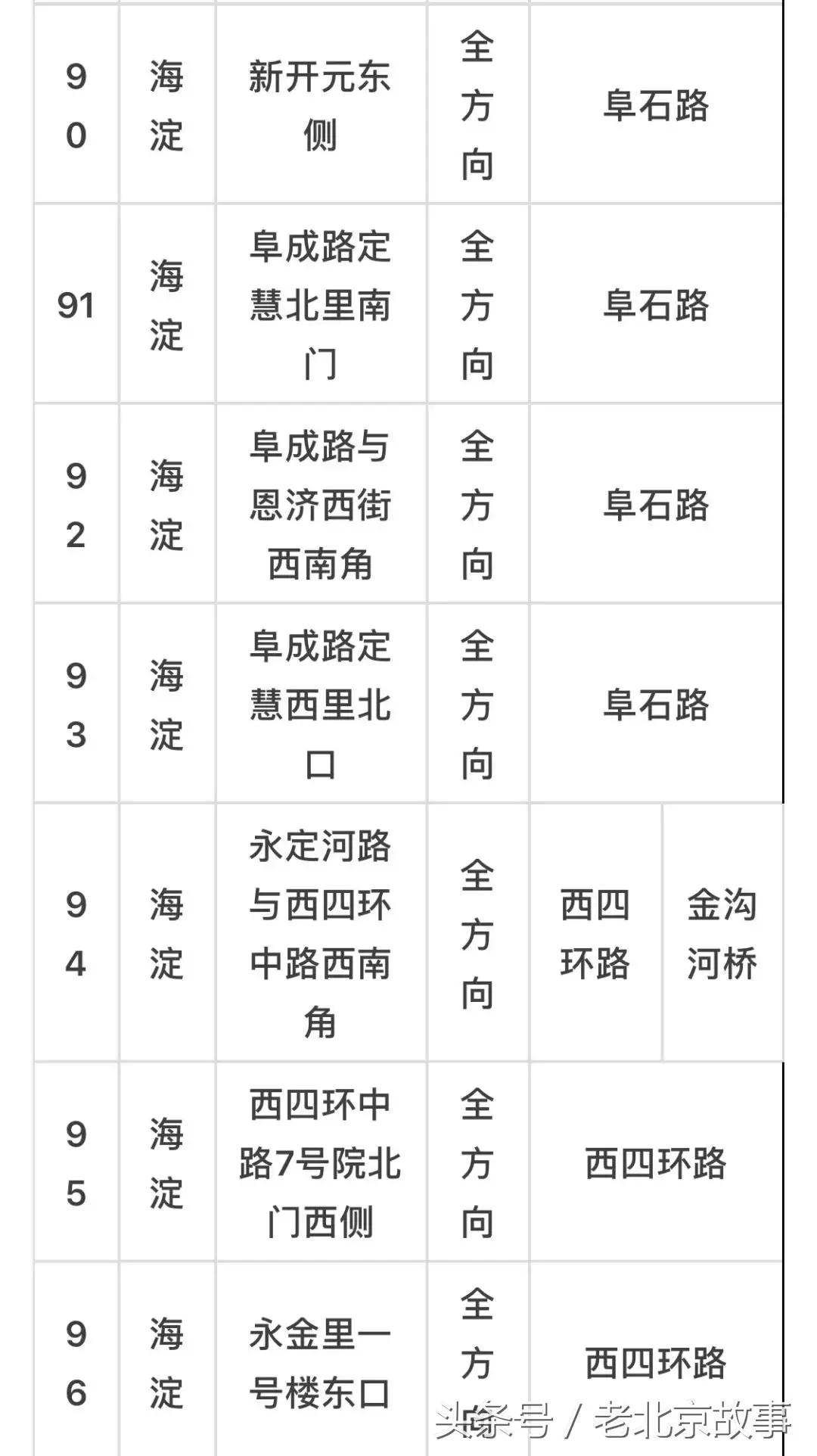 京E、京F、京P、京Q……的车主请注意！不想罚钱扣分！快看！