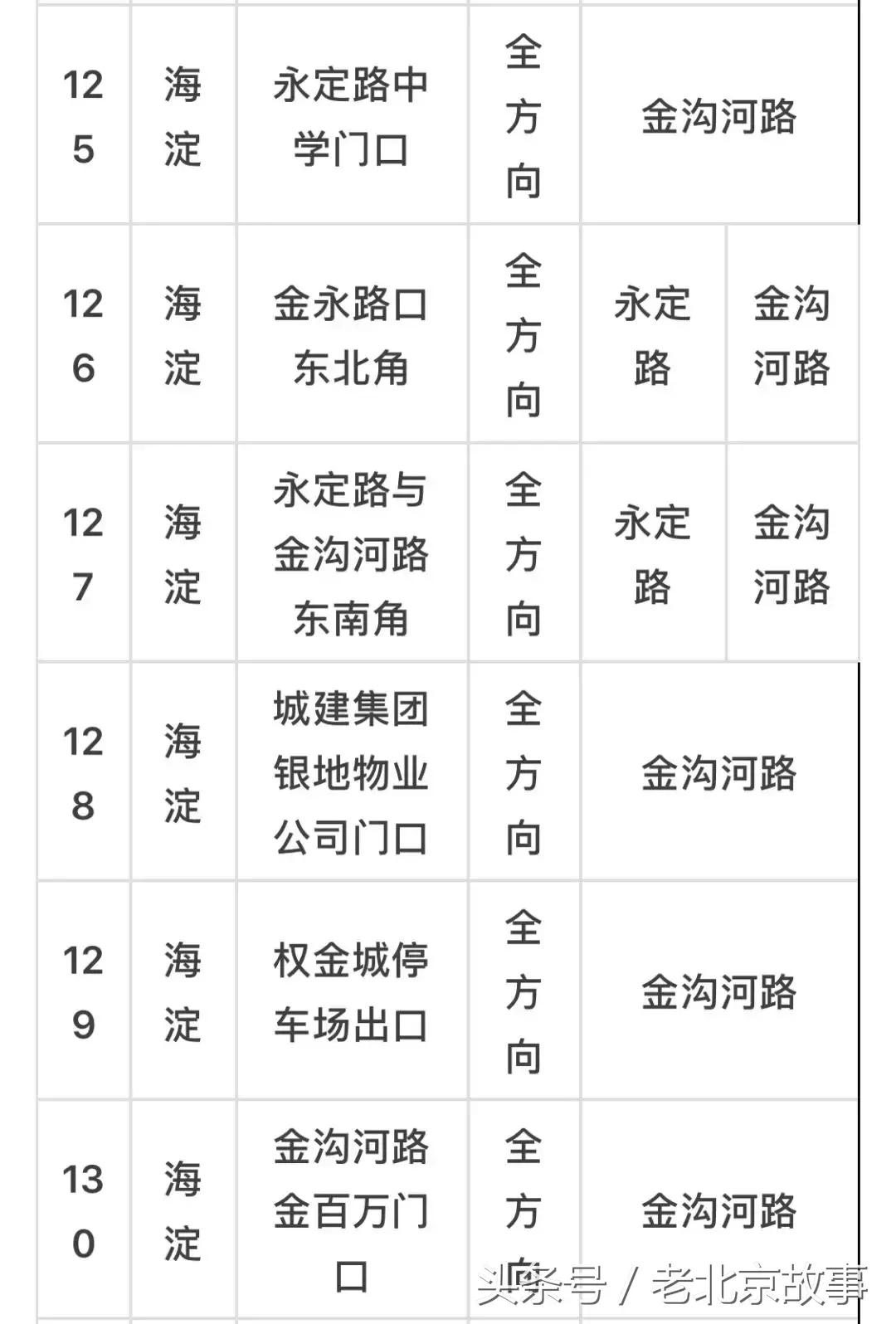 京E、京F、京P、京Q……的车主请注意！不想罚钱扣分！快看！