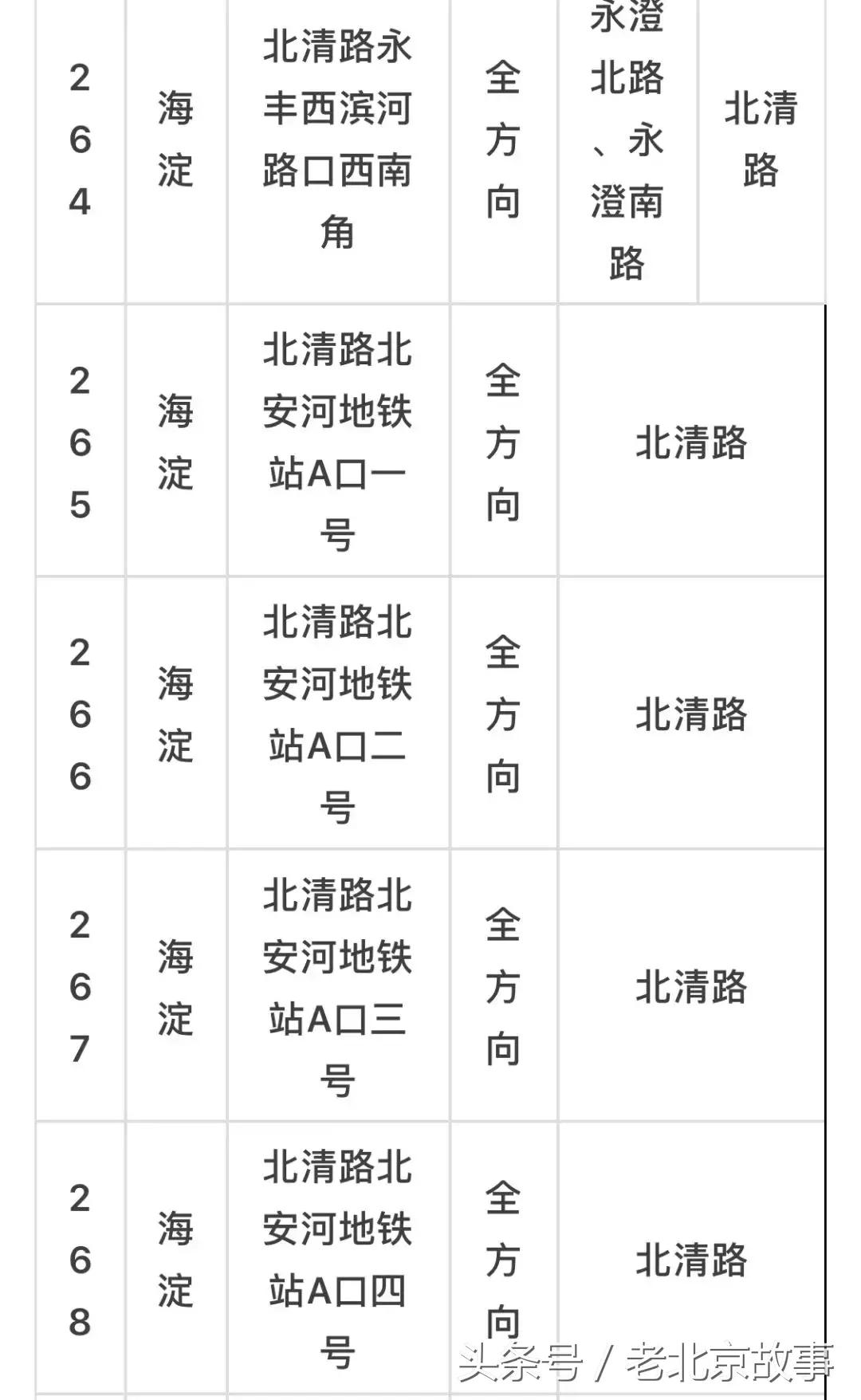 京E、京F、京P、京Q……的车主请注意！不想罚钱扣分！快看！