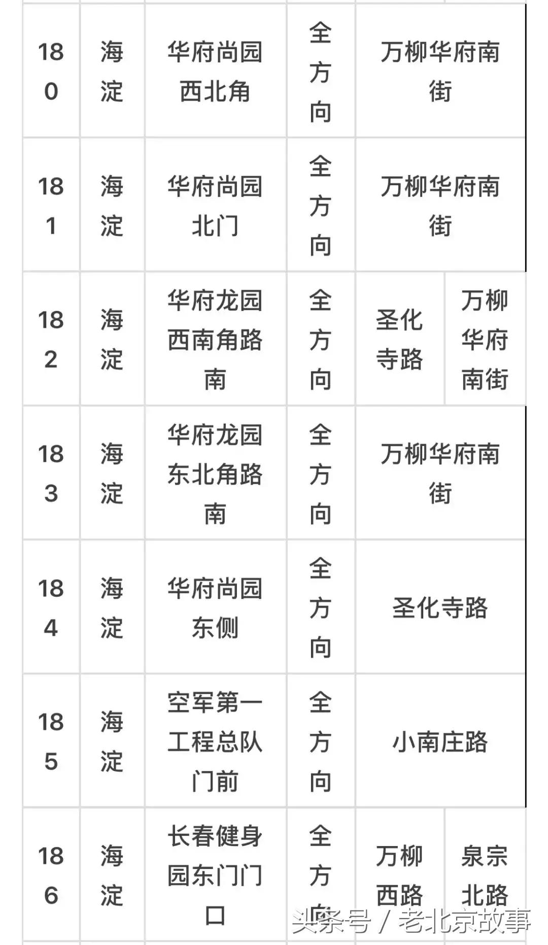 京E、京F、京P、京Q……的车主请注意！不想罚钱扣分！快看！