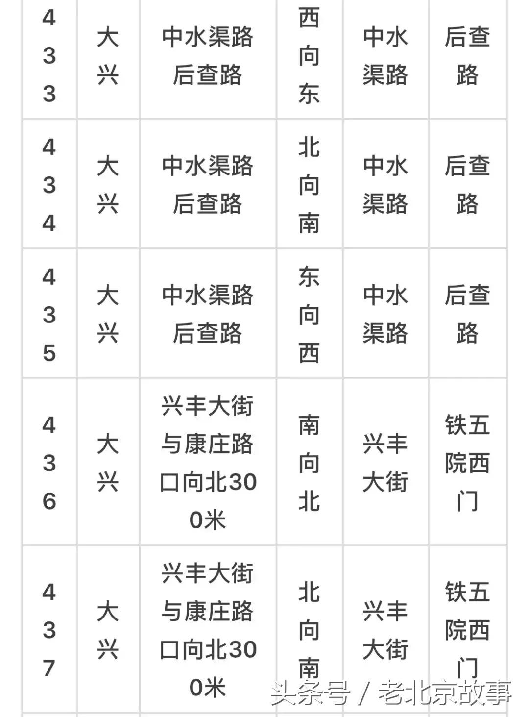 京E、京F、京P、京Q……的车主请注意！不想罚钱扣分！快看！
