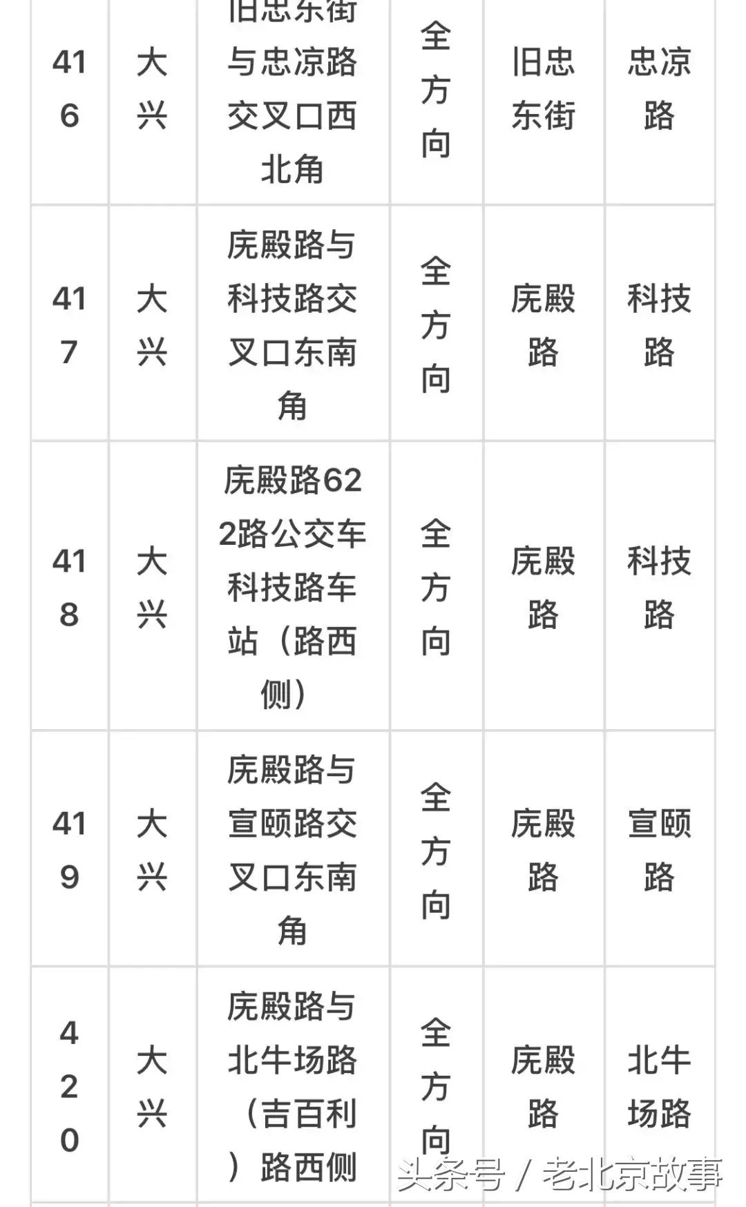 京E、京F、京P、京Q……的车主请注意！不想罚钱扣分！快看！