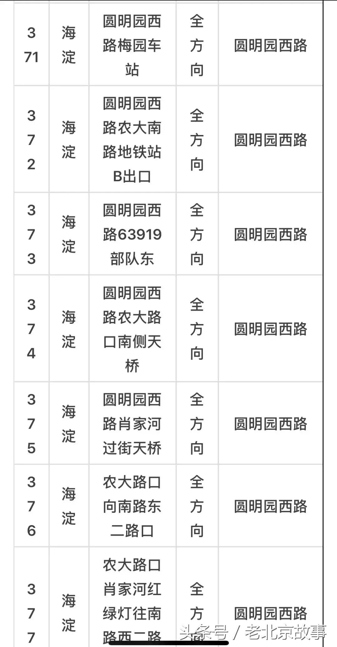 京E、京F、京P、京Q……的车主请注意！不想罚钱扣分！快看！