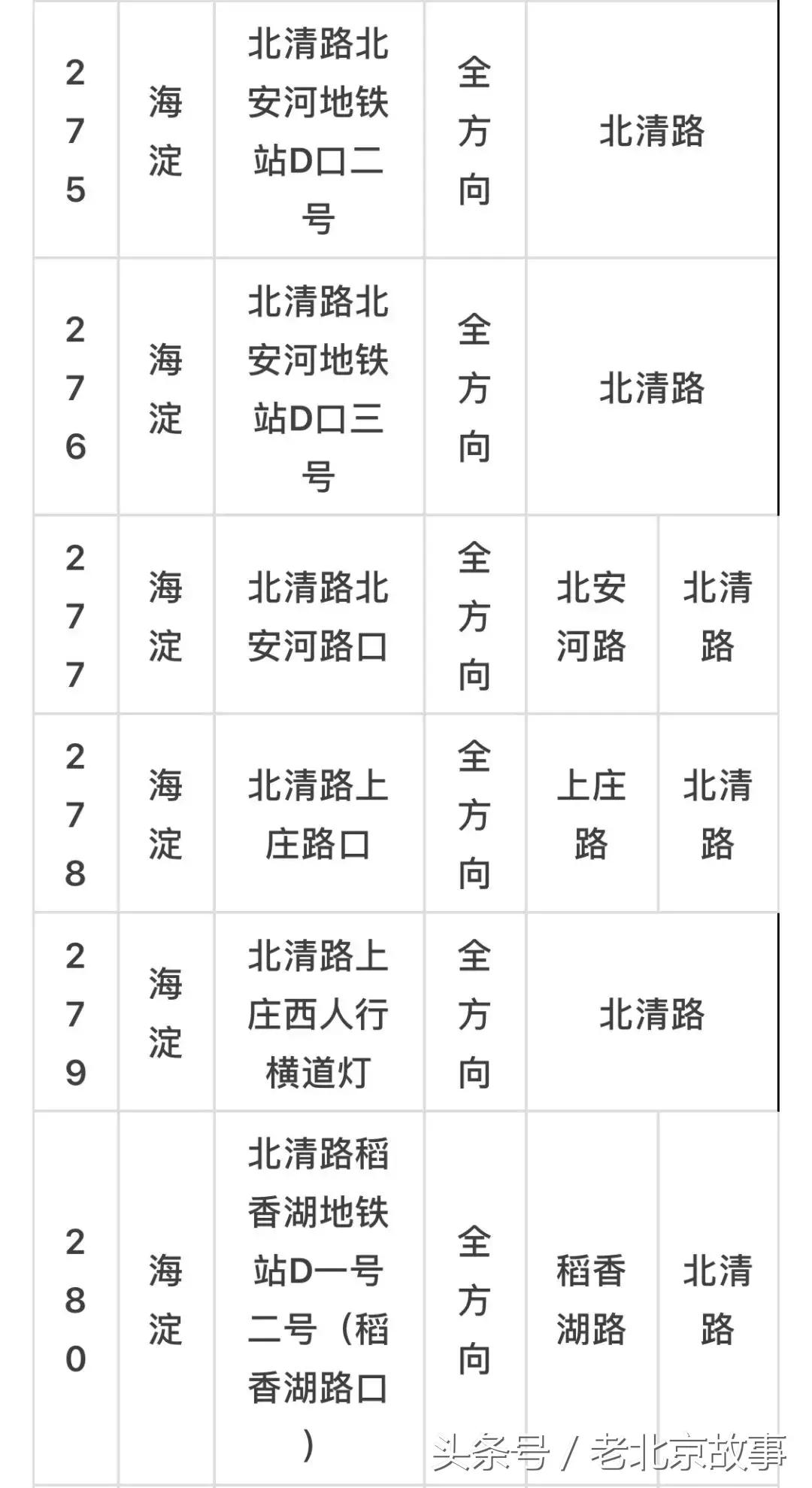 京E、京F、京P、京Q……的车主请注意！不想罚钱扣分！快看！