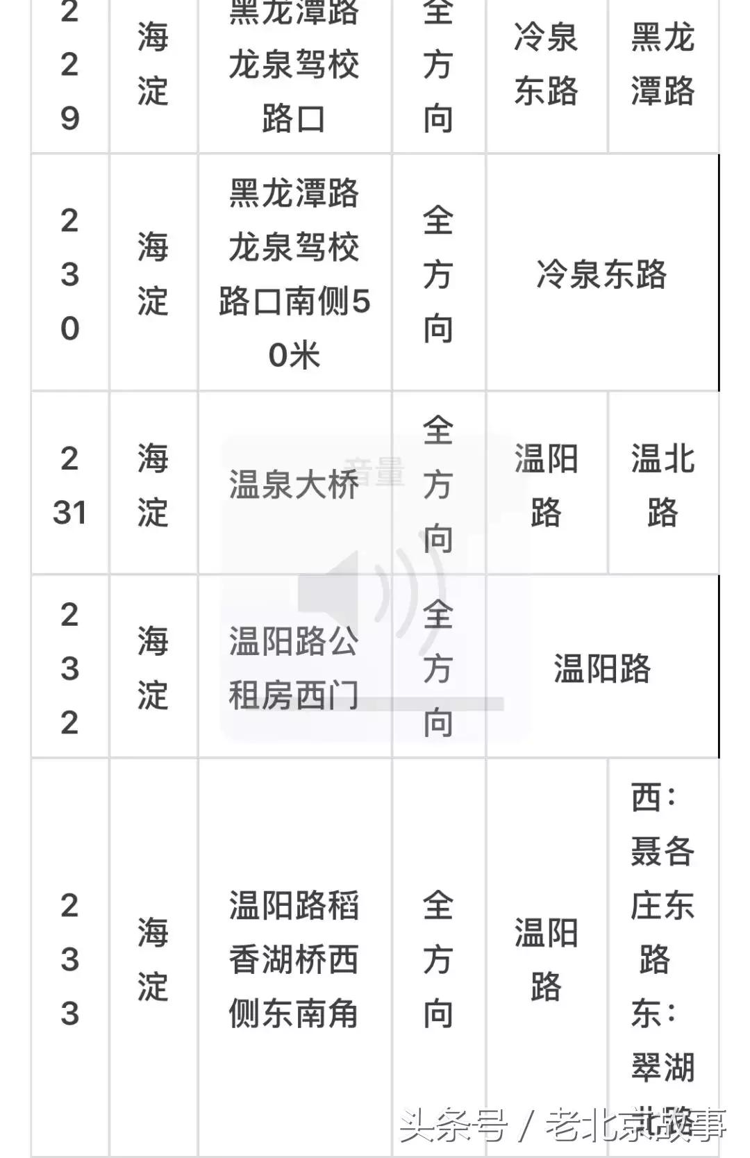 京E、京F、京P、京Q……的车主请注意！不想罚钱扣分！快看！