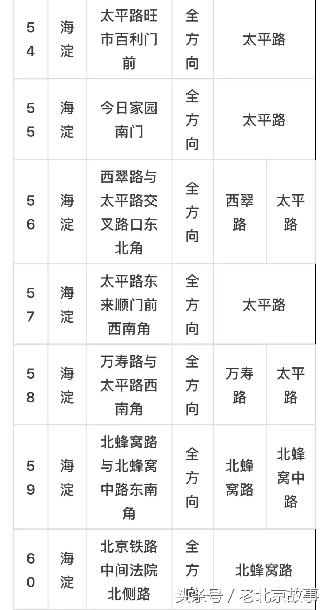 京E、京F、京P、京Q……的车主请注意！不想罚钱扣分！快看！
