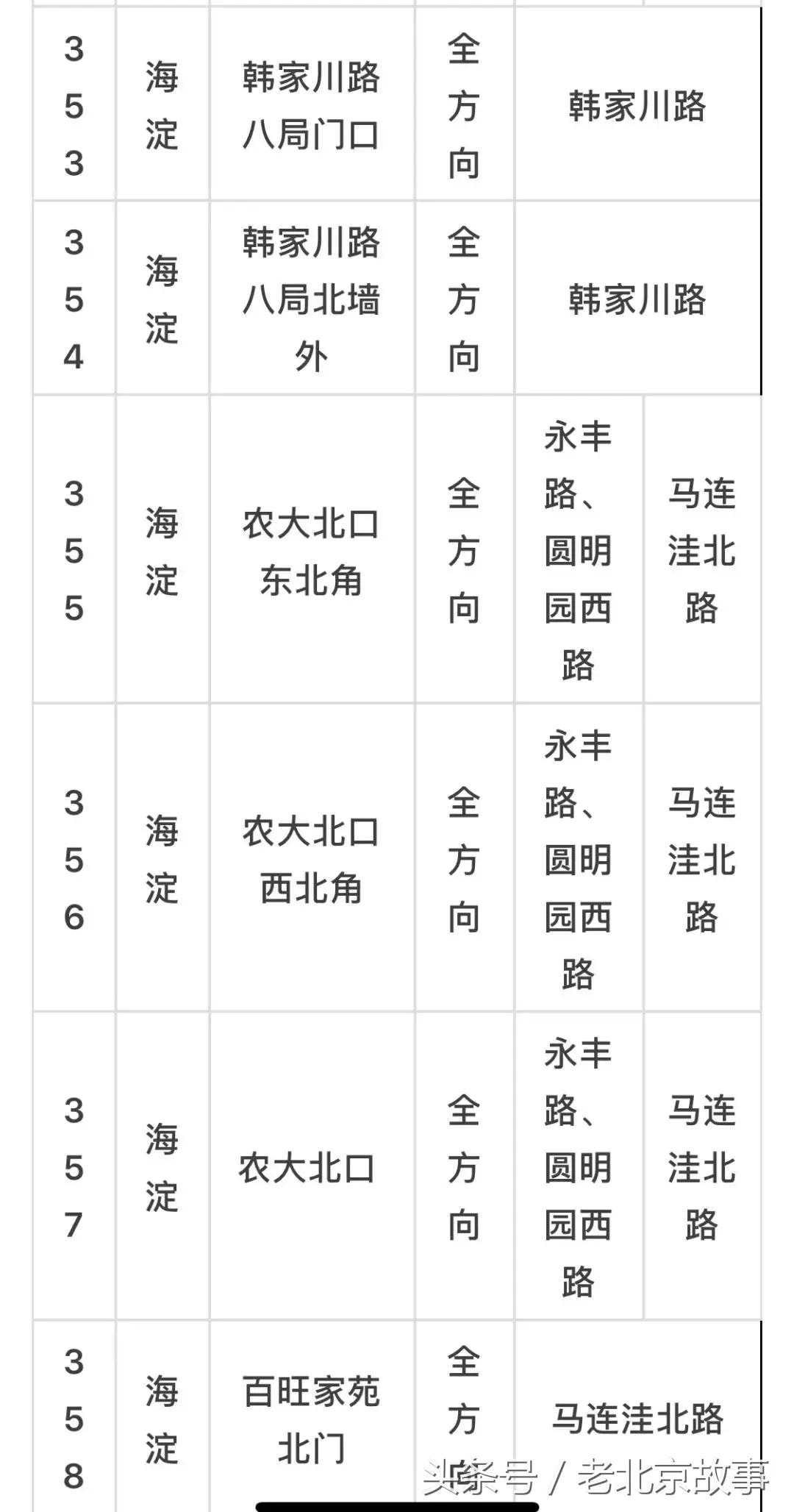 京E、京F、京P、京Q……的车主请注意！不想罚钱扣分！快看！