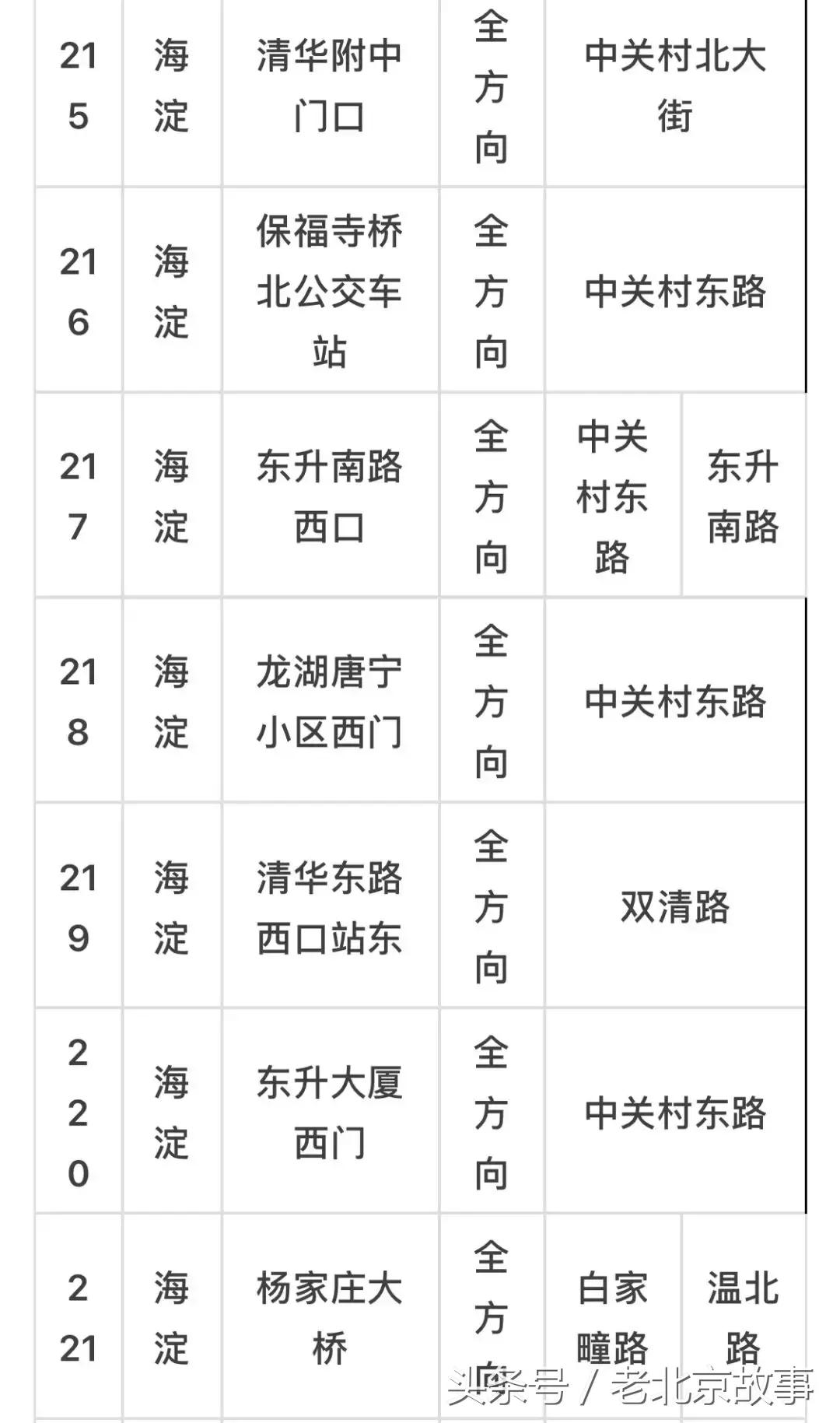 京E、京F、京P、京Q……的车主请注意！不想罚钱扣分！快看！