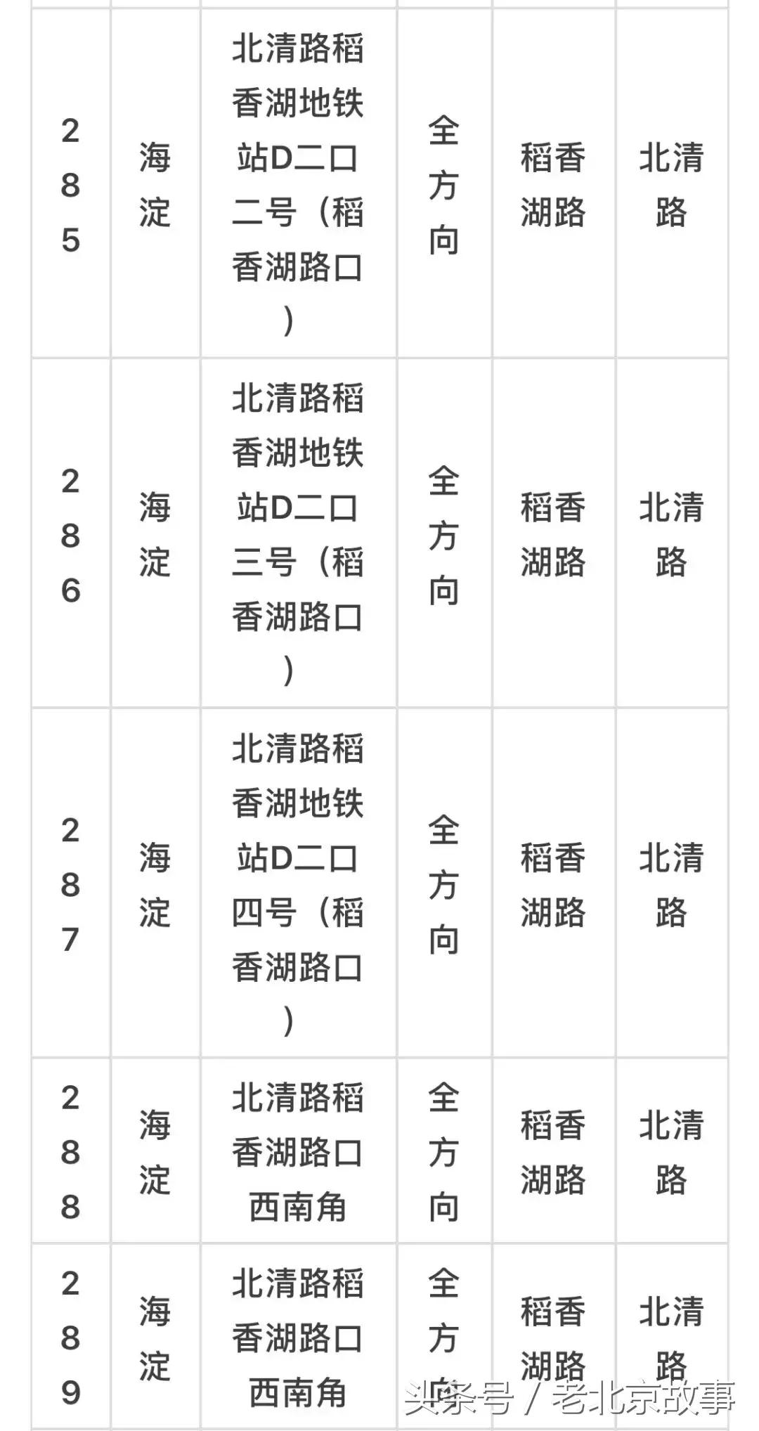 京E、京F、京P、京Q……的车主请注意！不想罚钱扣分！快看！