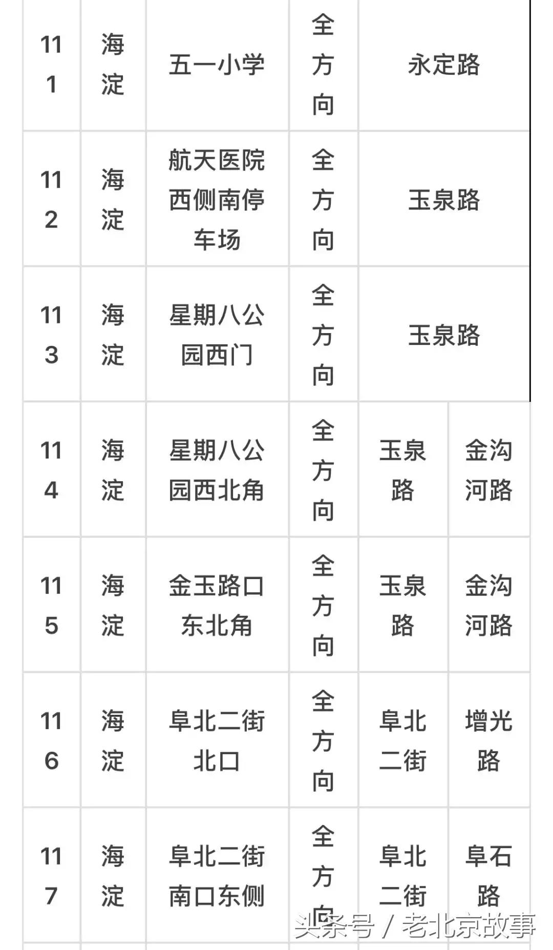 京E、京F、京P、京Q……的车主请注意！不想罚钱扣分！快看！