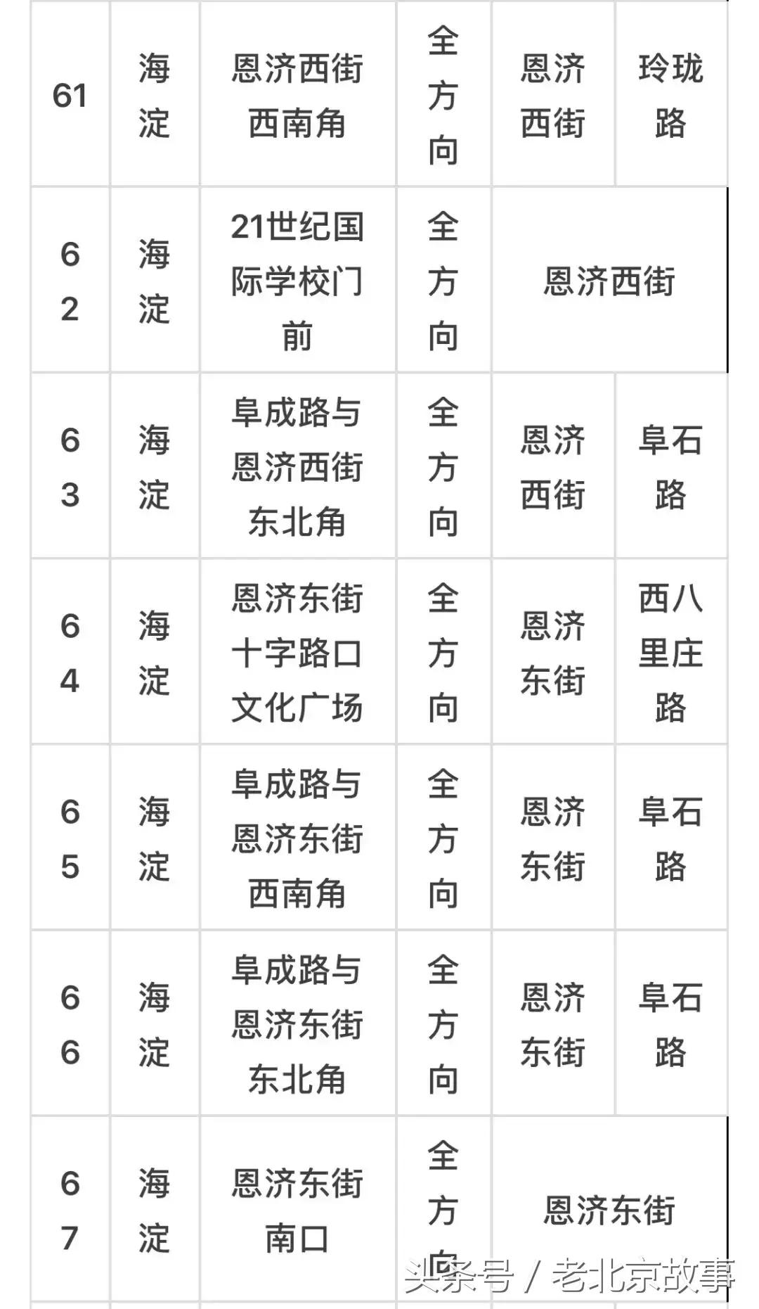 京E、京F、京P、京Q……的车主请注意！不想罚钱扣分！快看！