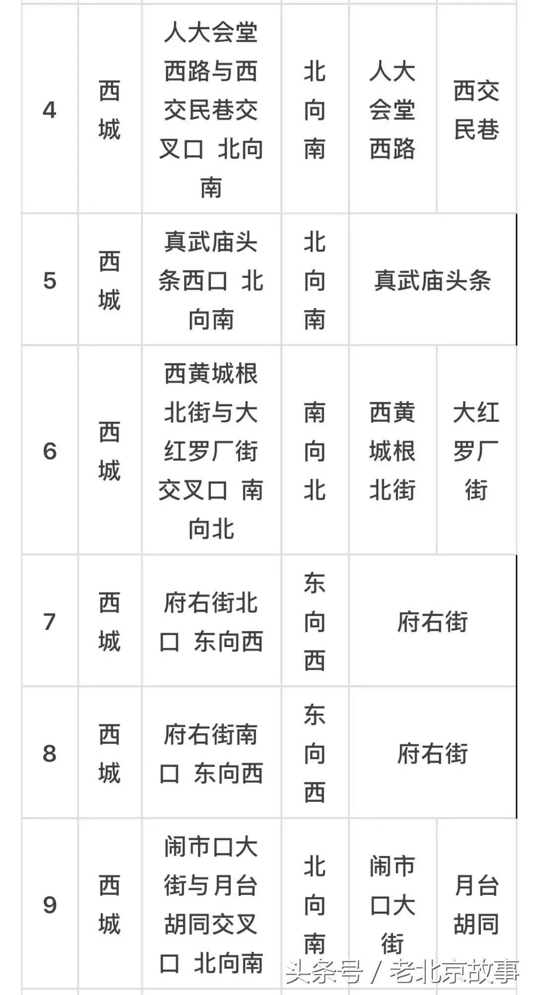 京E、京F、京P、京Q……的车主请注意！不想罚钱扣分！快看！