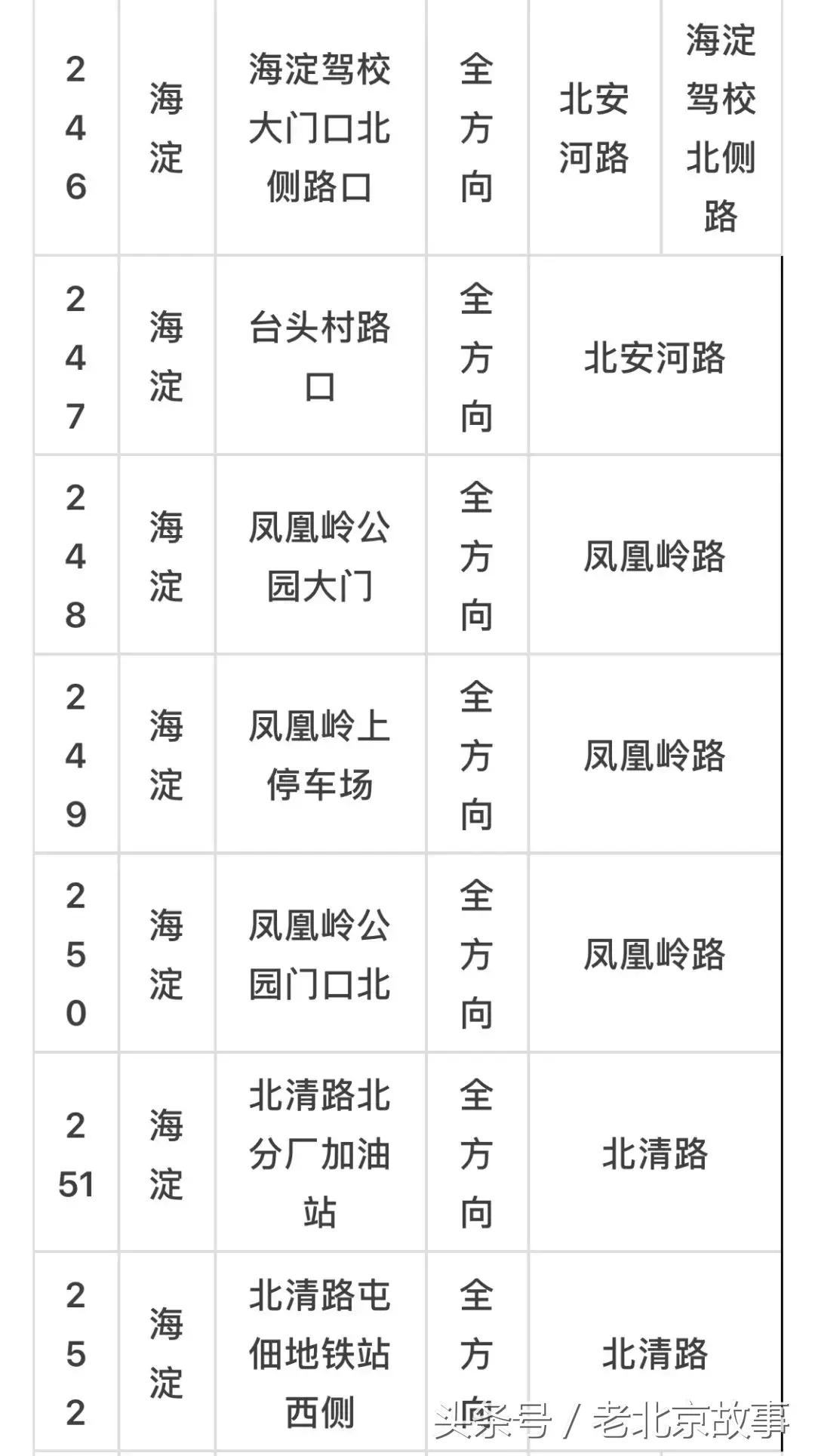 京E、京F、京P、京Q……的车主请注意！不想罚钱扣分！快看！