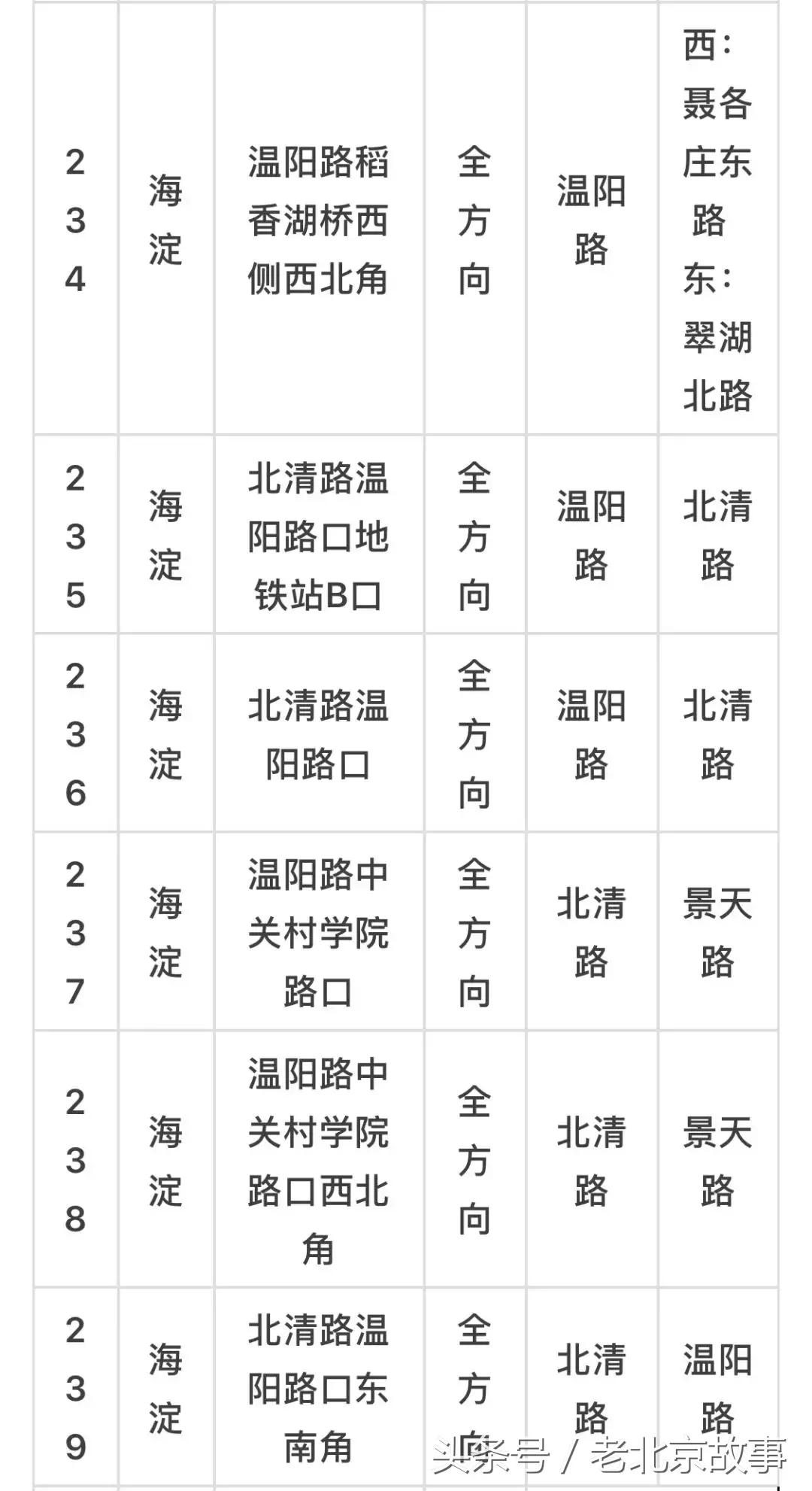 京E、京F、京P、京Q……的车主请注意！不想罚钱扣分！快看！
