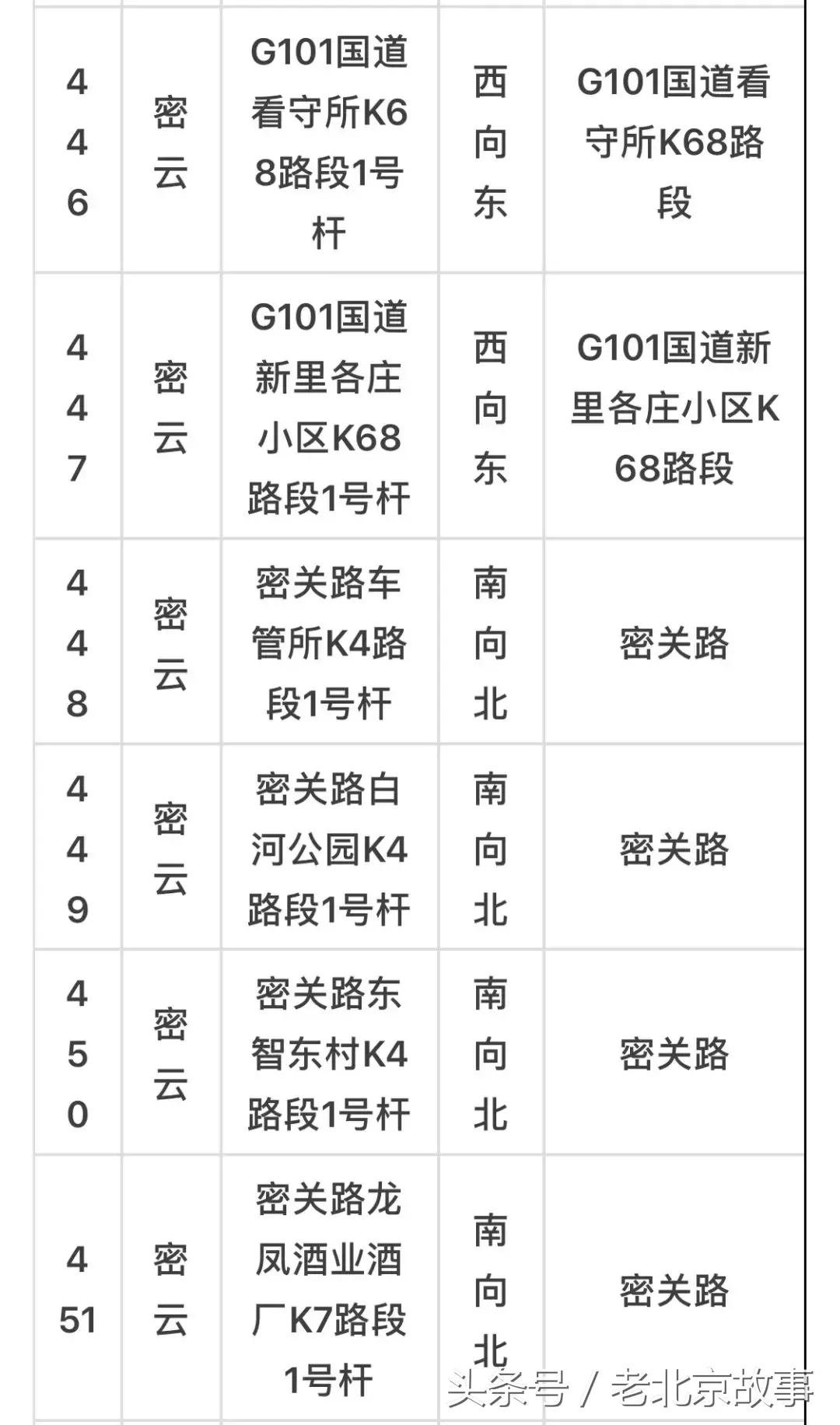 京E、京F、京P、京Q……的车主请注意！不想罚钱扣分！快看！