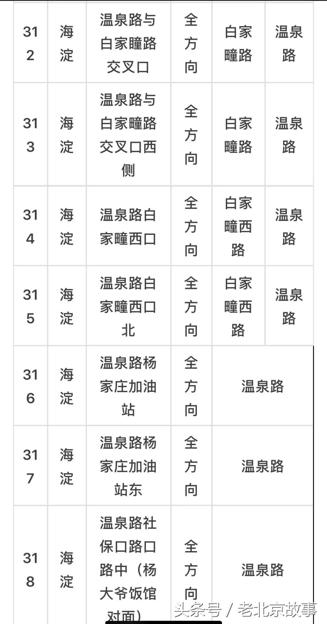 京E、京F、京P、京Q……的车主请注意！不想罚钱扣分！快看！